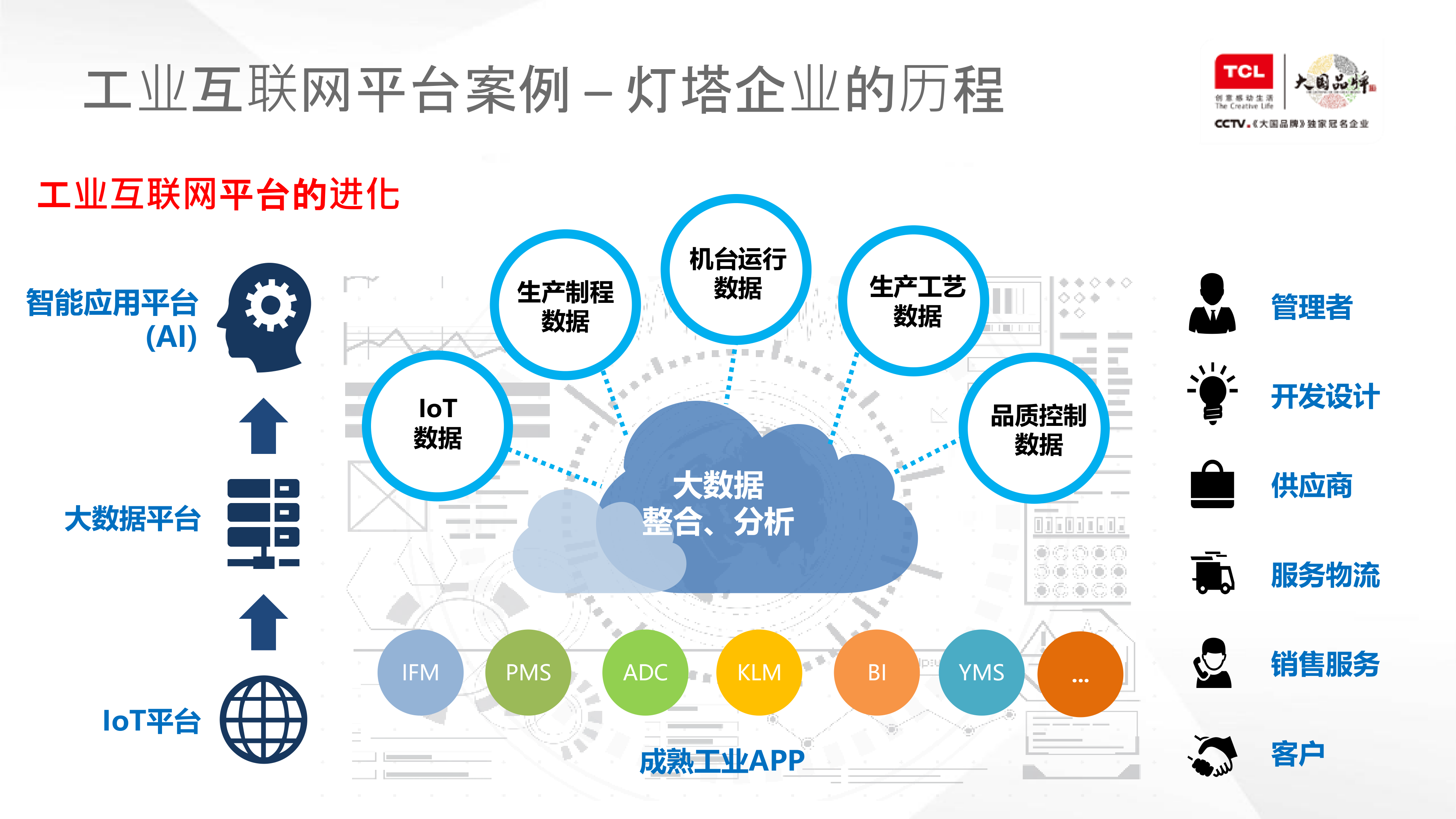 企业app定制_深圳企业定制银币厂家报价_首届\"深圳定制\"论坛开幕 百家企业组建定制联盟