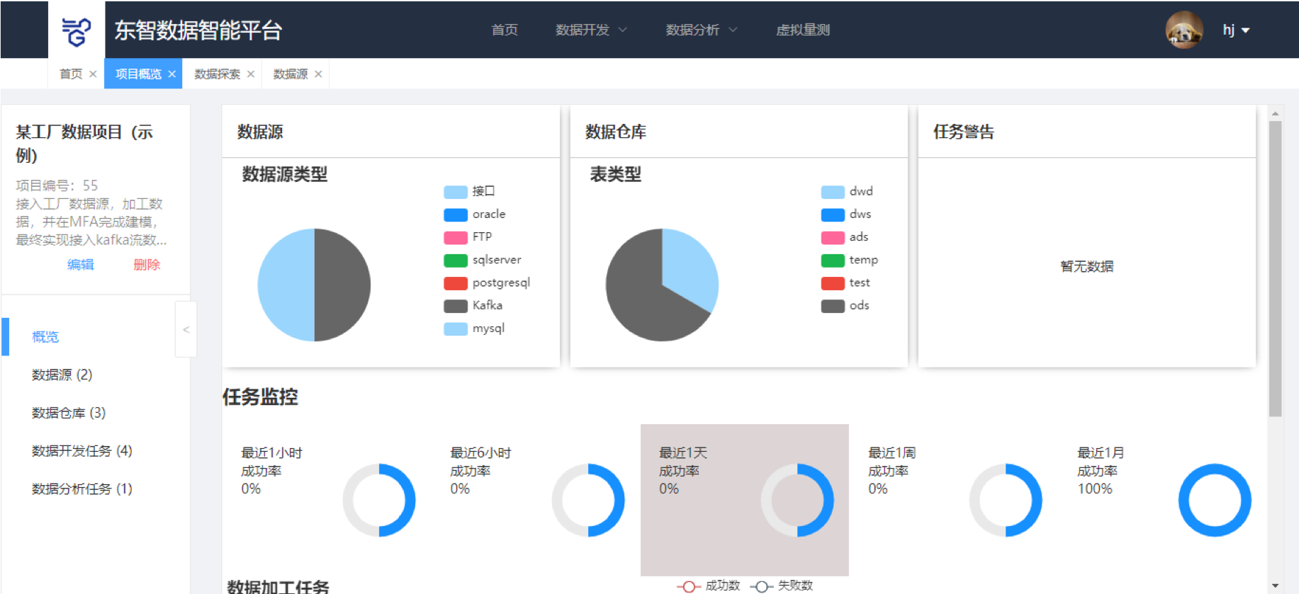 品质分析优化