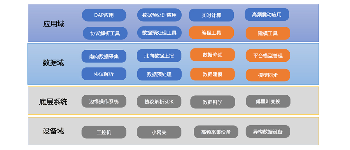 工业边缘网关