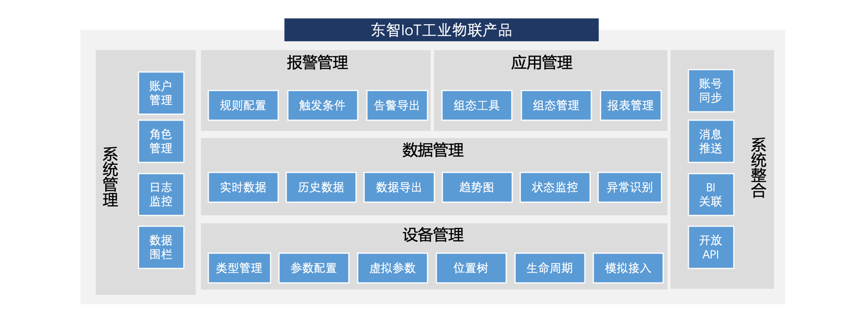 东智工业物联平台