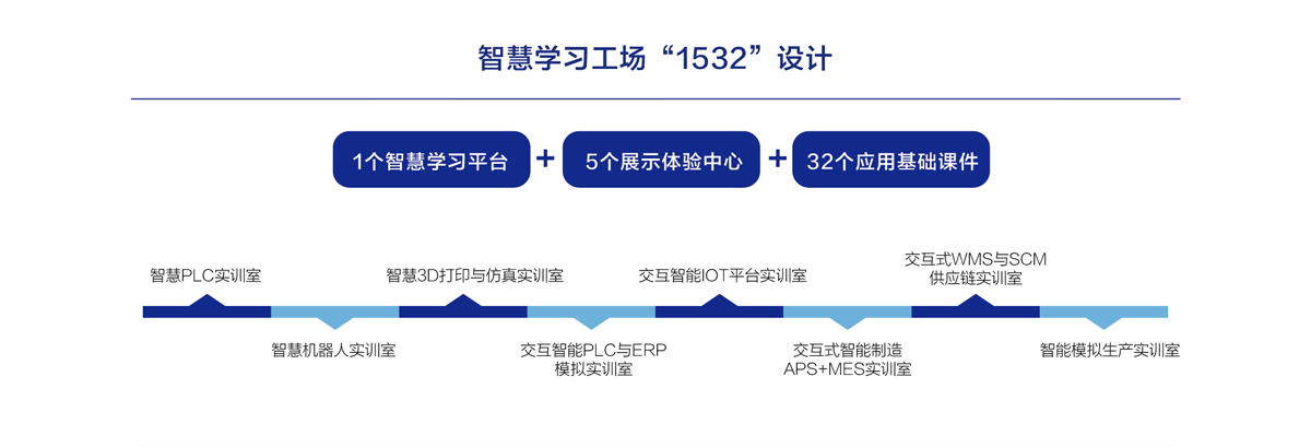 智能制造培训服务