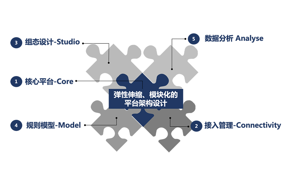 工业物联网平台