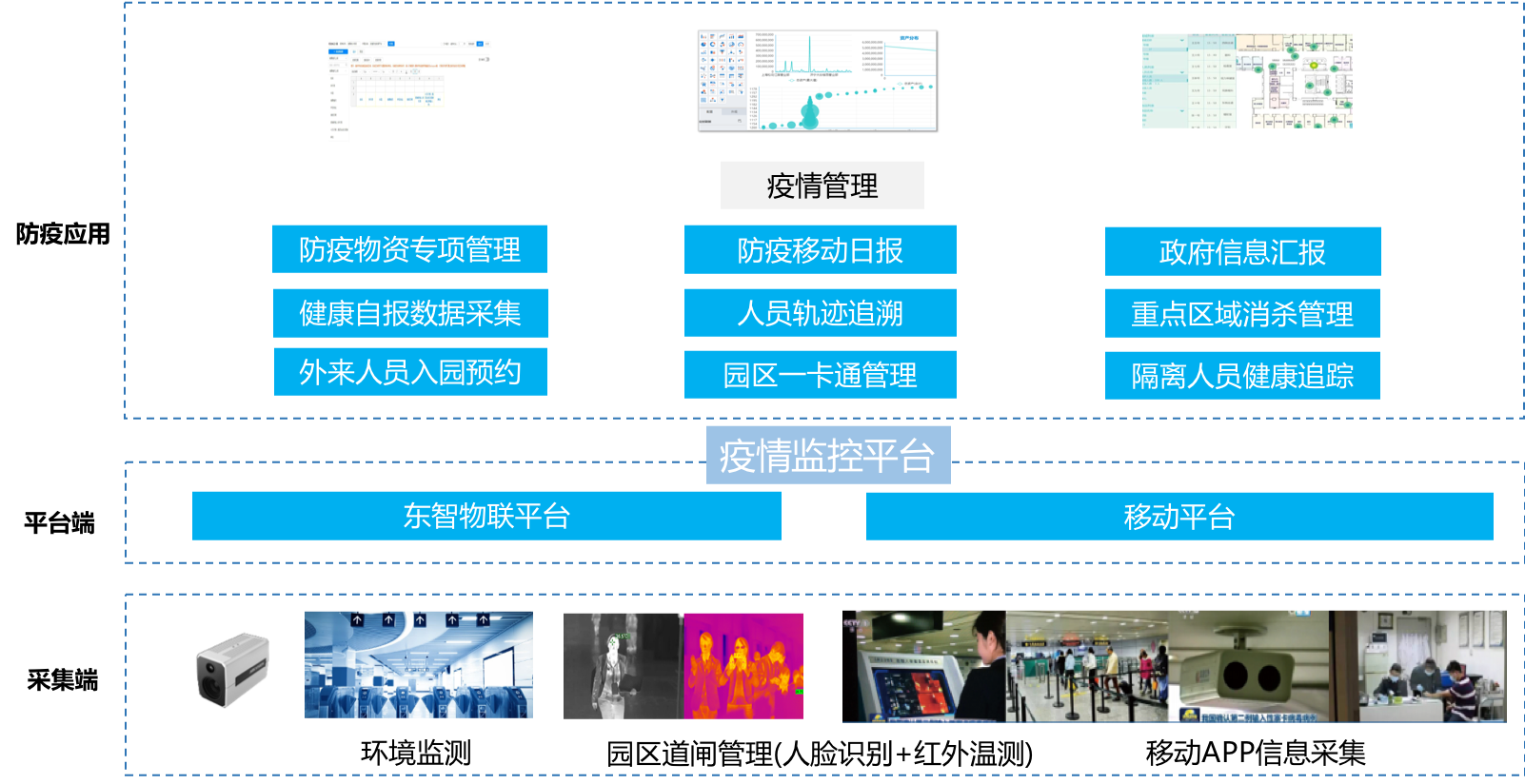 智能防疫平台