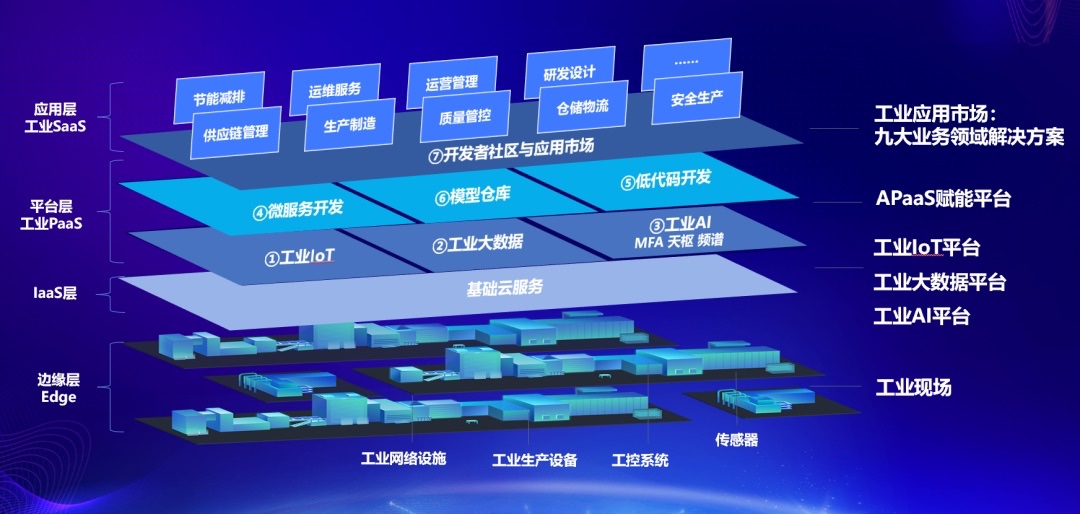 湖北企业格创东智迈入“双跨”工业互联网平台全国前十